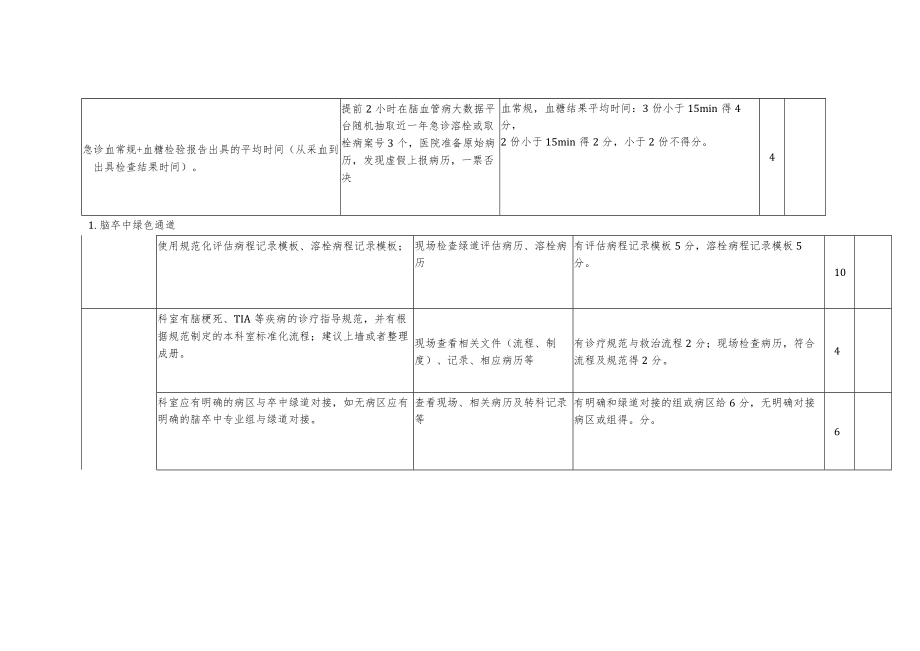 2021年度国家防治卒中中心现场指导评估指标（技术部分220分）.docx_第3页