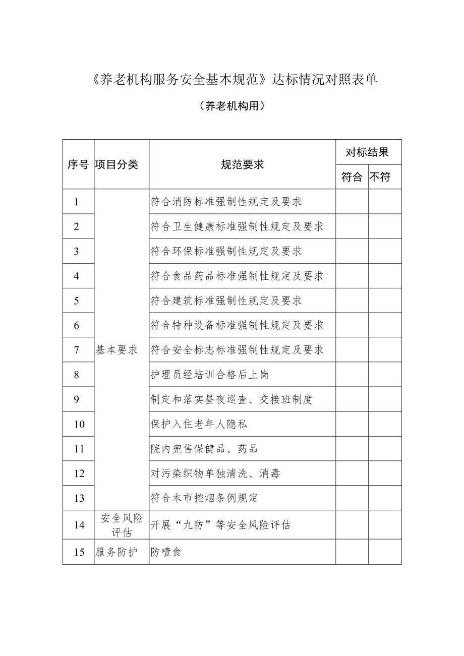 《养老机构服务安全基本规范》达标情况对照表单.docx_第1页