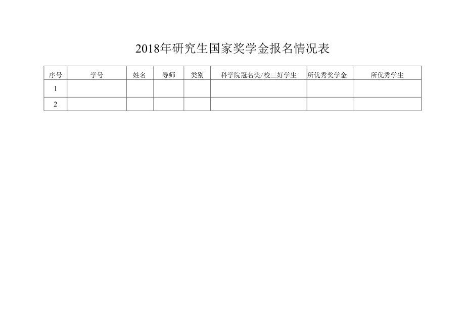 2013年研究生国家奖学金名额分配表.docx_第1页