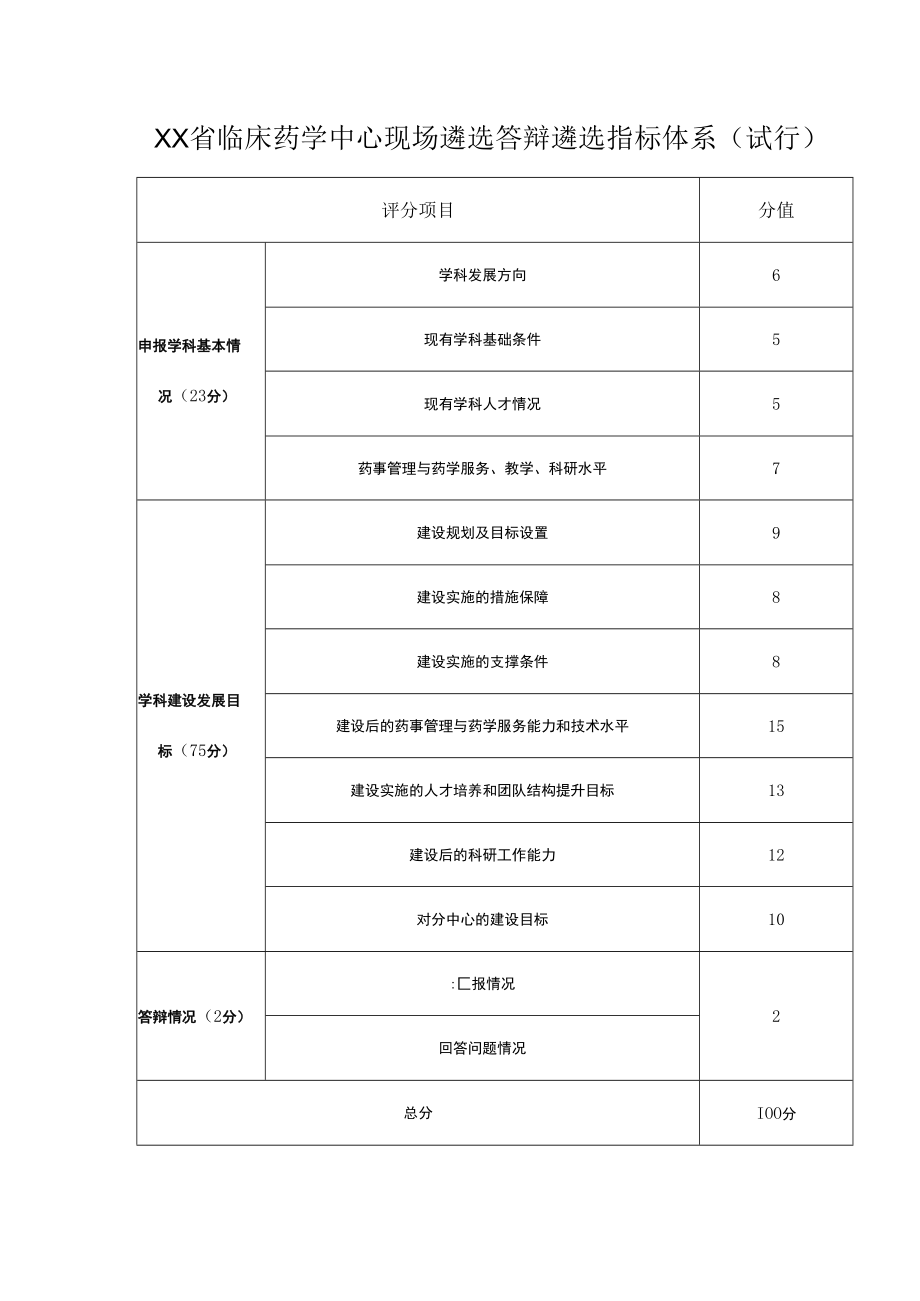 XX省临床药学中心现场遴选答辩遴选指标体系.docx_第1页