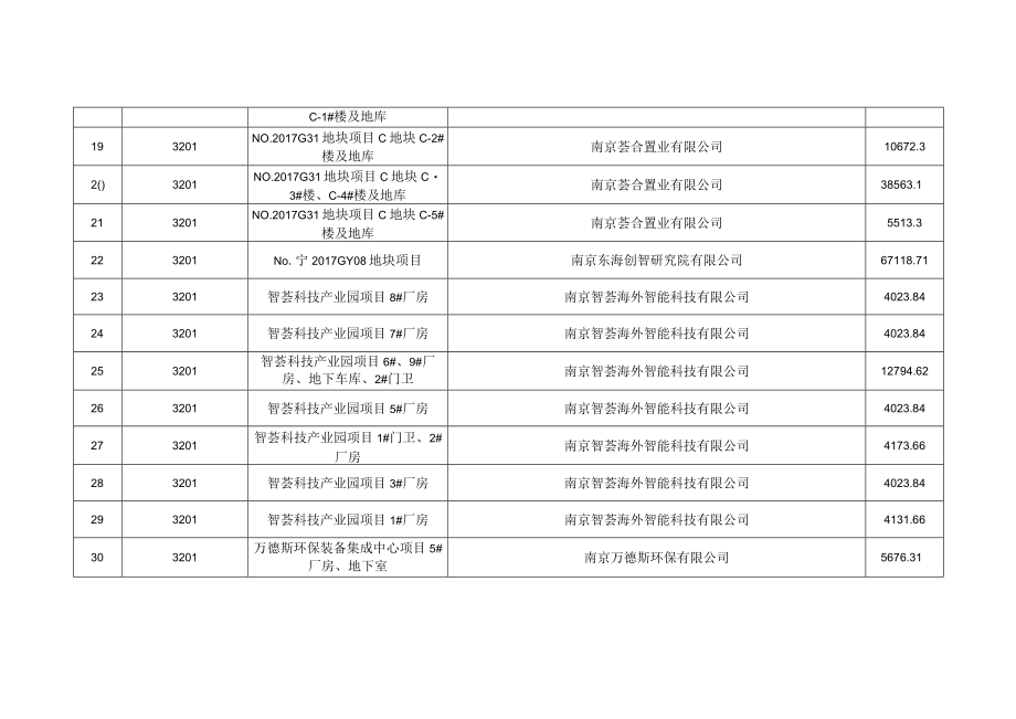 2022年6月份竣工验收情况统计表.docx_第3页