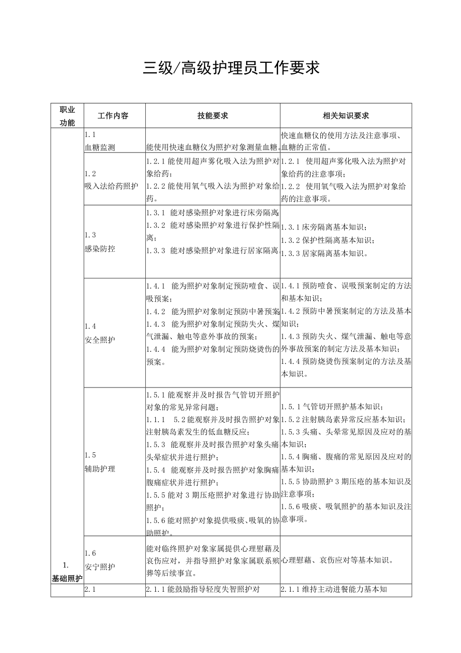 三级-高级护理员工作要求.docx_第1页