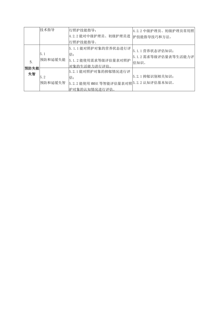 三级-高级护理员工作要求.docx_第3页