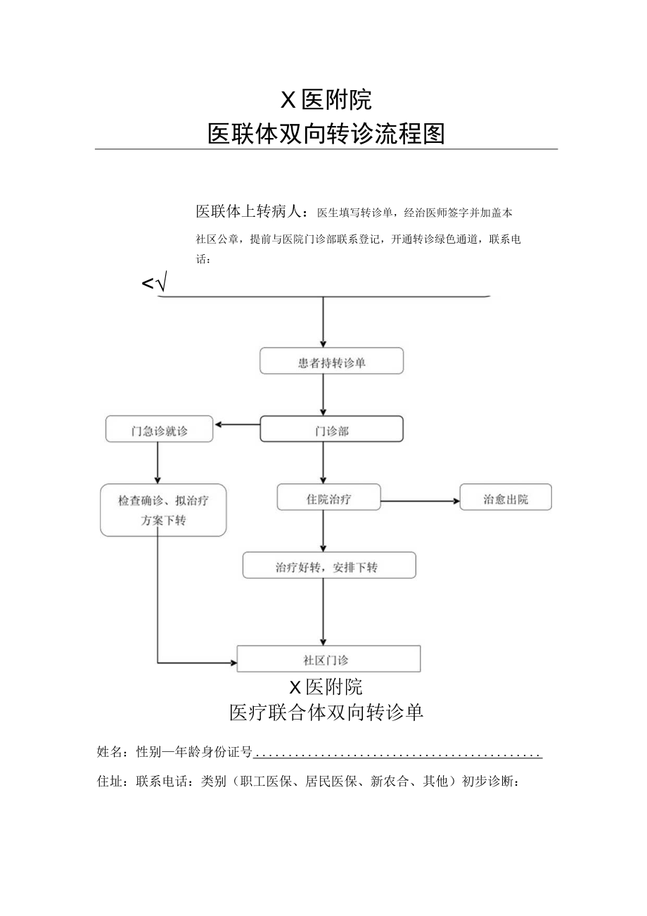 X医附院医联体双向转诊管理制度及流程1-4-16.docx_第3页