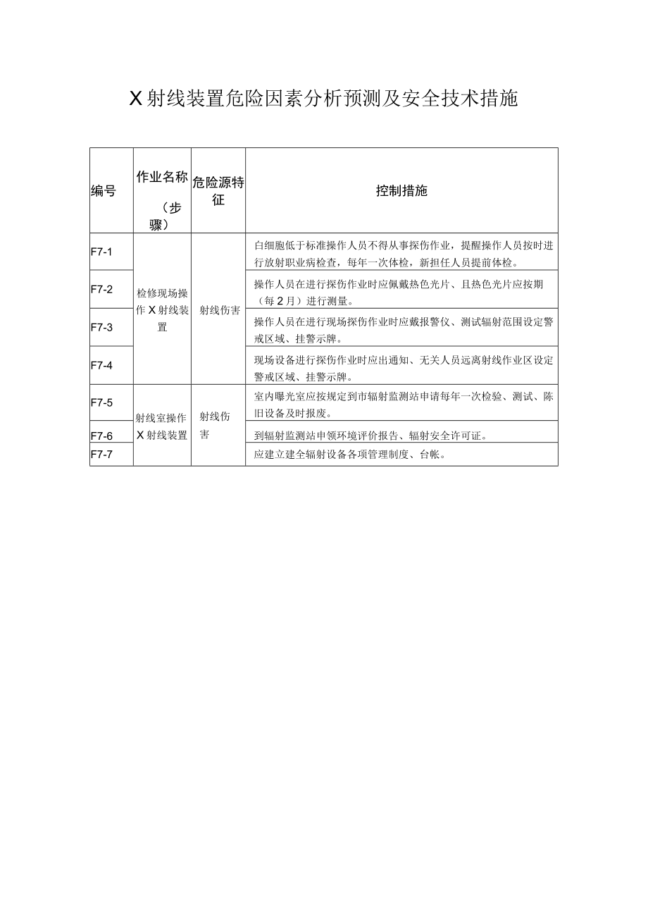 X射线装置危险因素分析预测及安全技术措施.docx_第1页