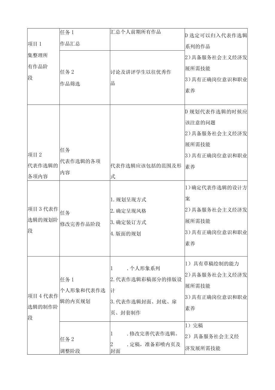 《代表作选辑》课程标准.docx_第3页