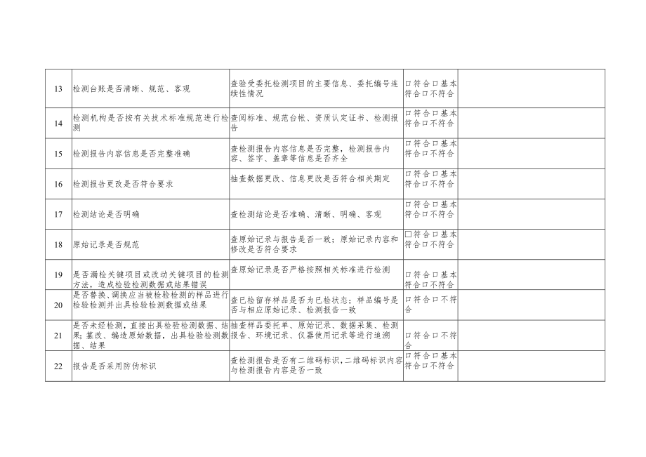 2022年建设工程质量检验检测机构自查检查表.docx_第3页