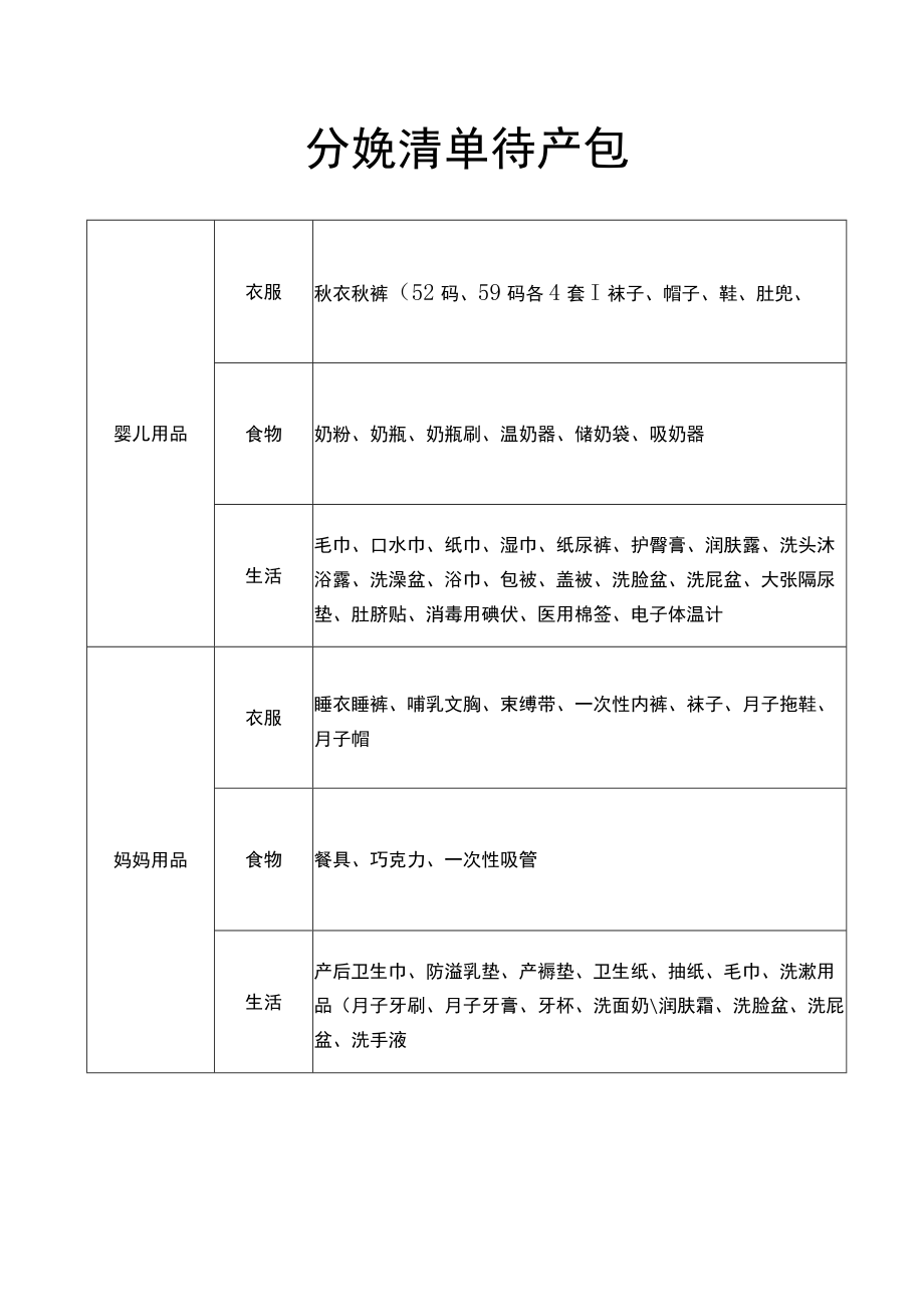 分娩准备清单待产孕妈产前准备.docx_第1页