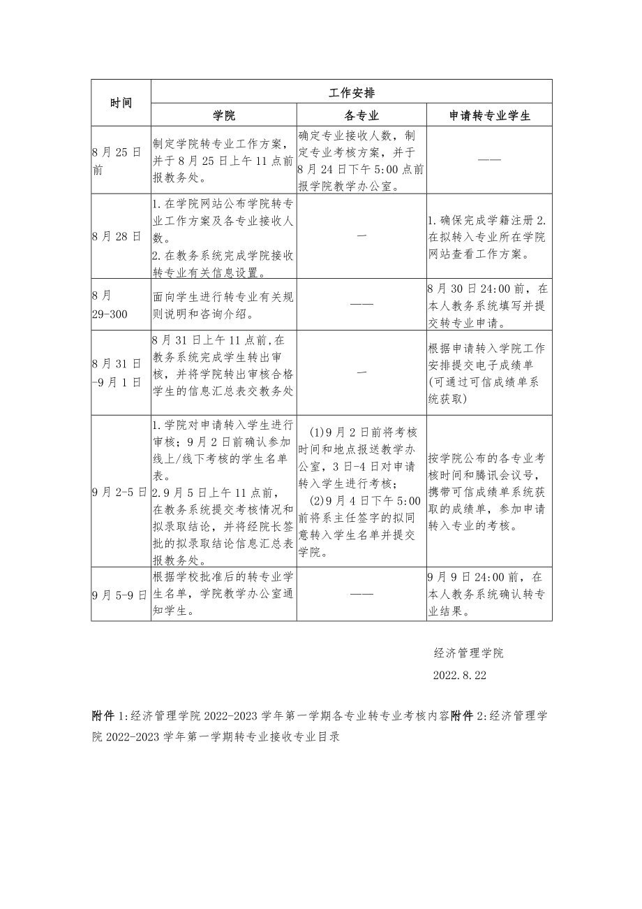 经济管理学院2022-2023学年第一学期本科生转专业工作方案.docx_第3页