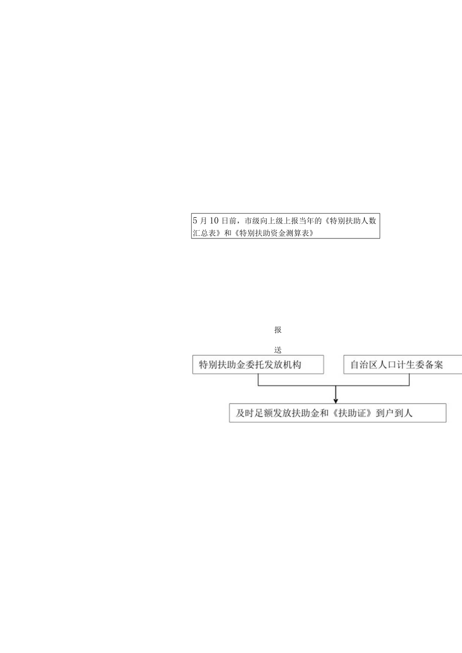 计划生育家庭特别扶助工作流程图.docx_第2页