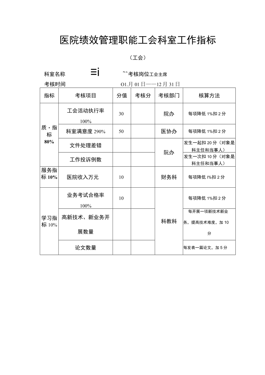 医院绩效管理职能工会科室工作指标.docx_第1页