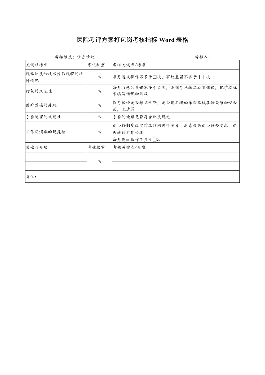 医院考评方案打包岗考核指标Word表格.docx_第1页