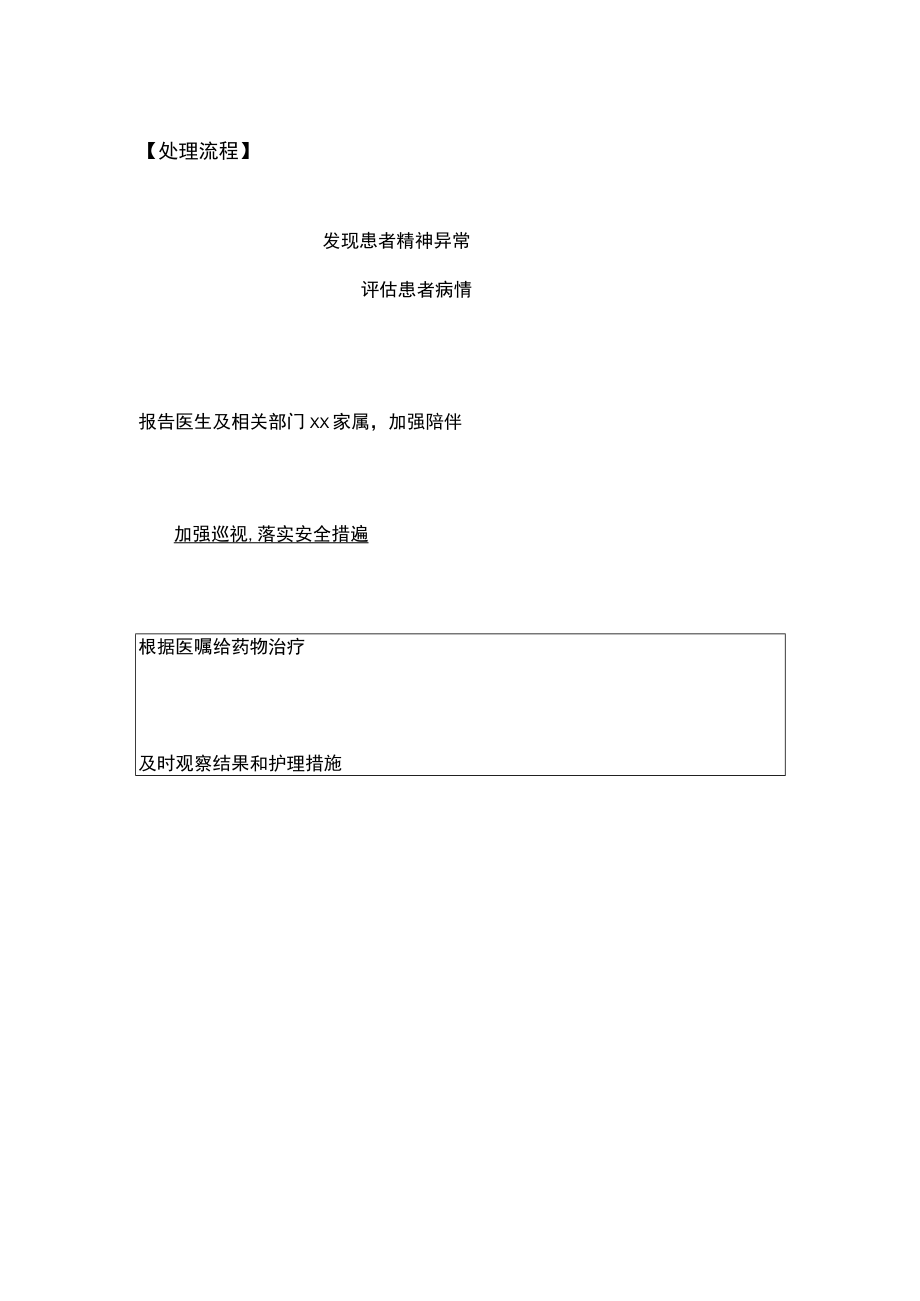 医院医疗护理管理患者出现精神症状的应急预案及处理流程.docx_第2页