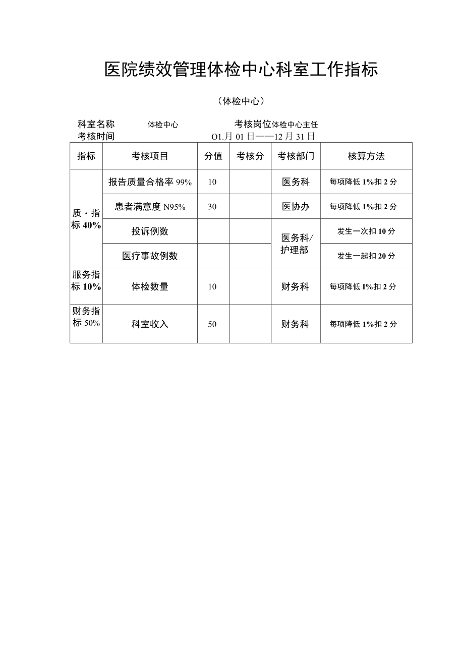 医院绩效管理体检中心科室工作指标.docx_第1页