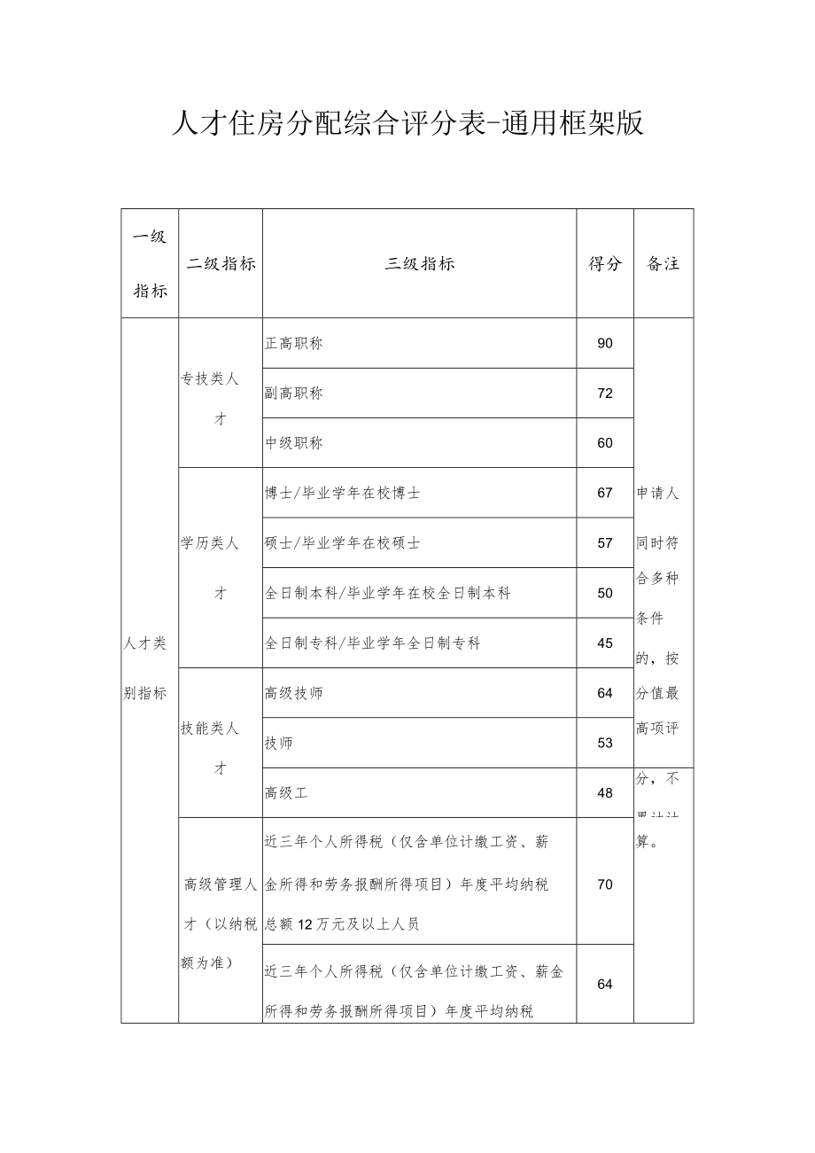 人才住房分配综合评分表-通用框架版1-3-10.docx_第1页