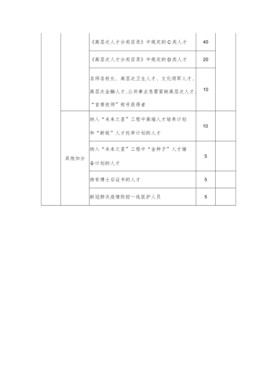 人才住房分配综合评分表-通用框架版1-3-10.docx_第3页