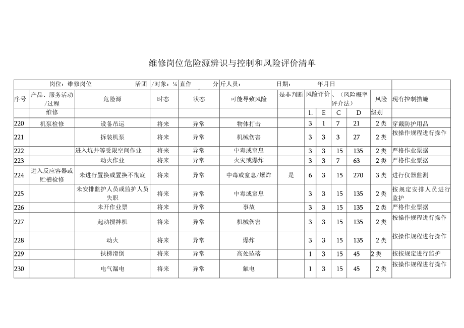 维修岗位危险源辨识与控制和风险评价清单.docx_第1页