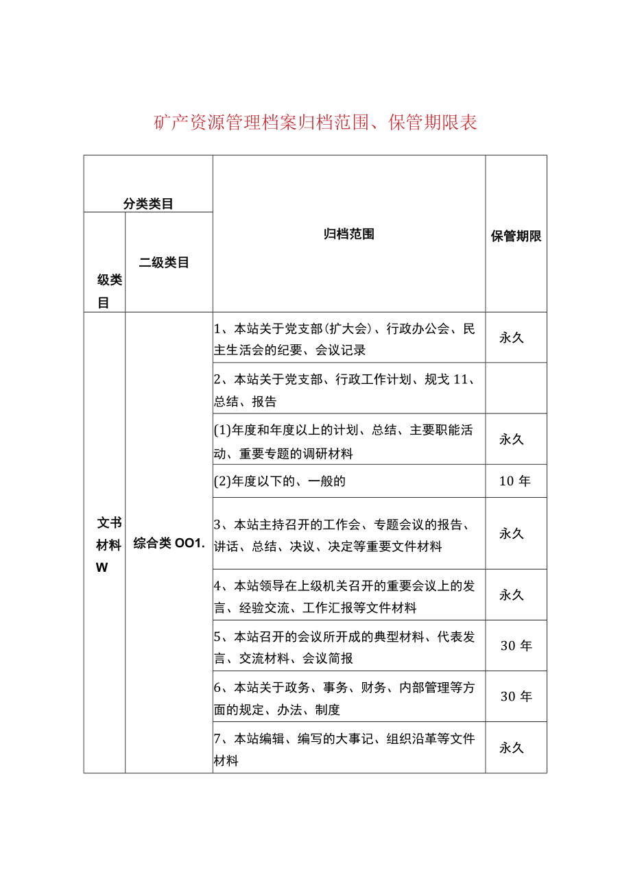 矿产资源管理档案归档范围、保管期限表.docx_第1页