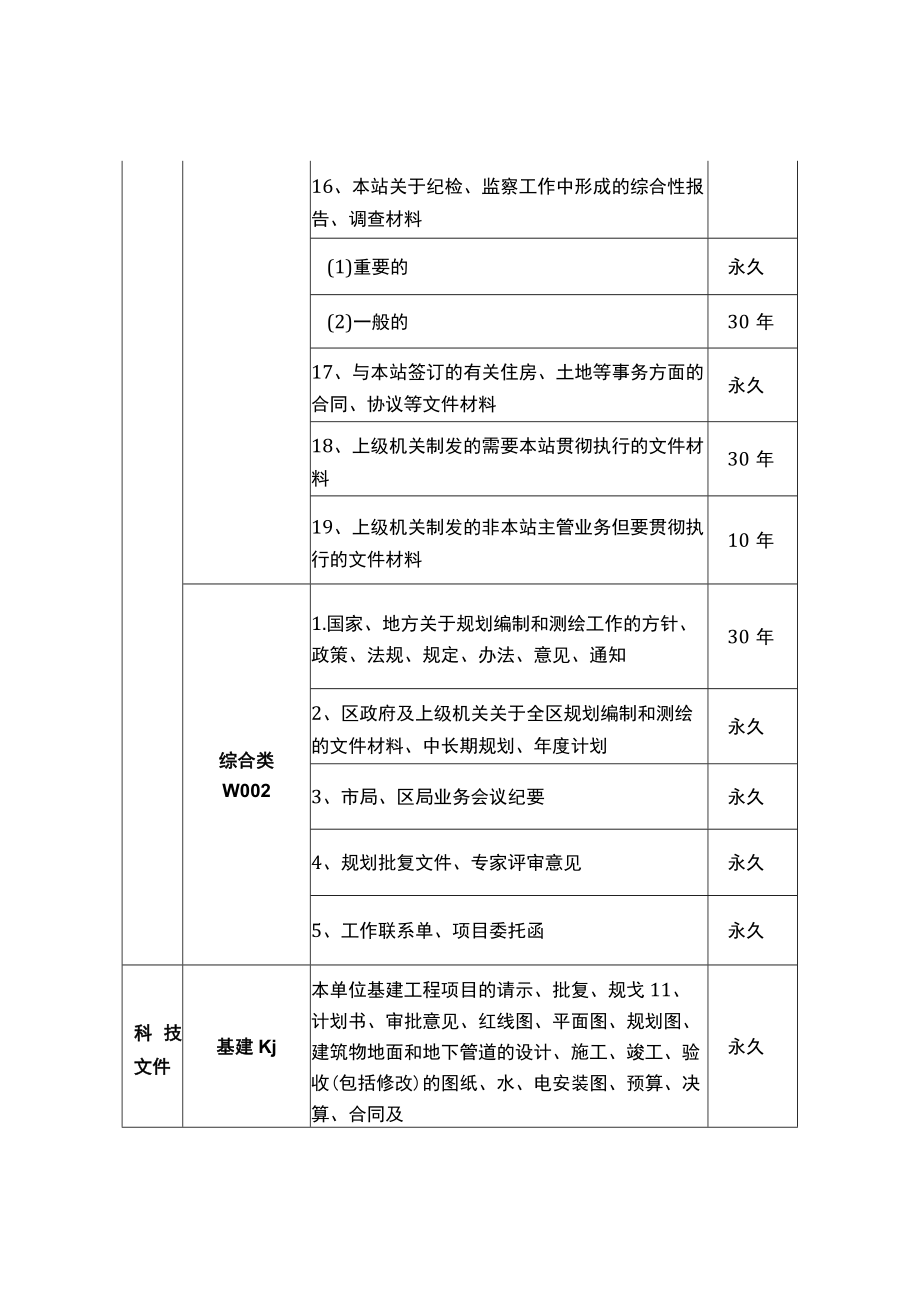 矿产资源管理档案归档范围、保管期限表.docx_第3页