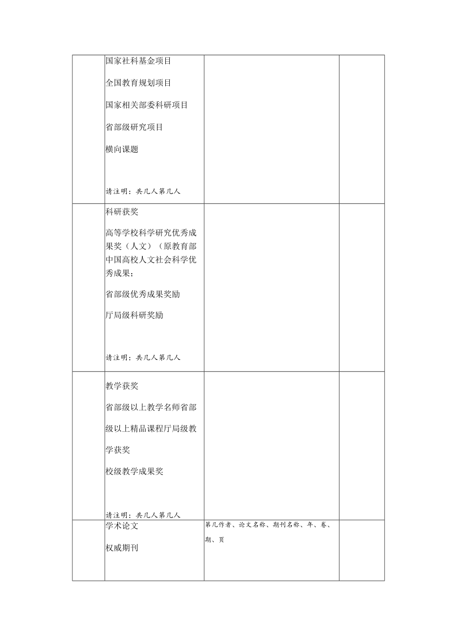 美术学院教师岗位聘任学术业绩摸底汇总表.docx_第2页