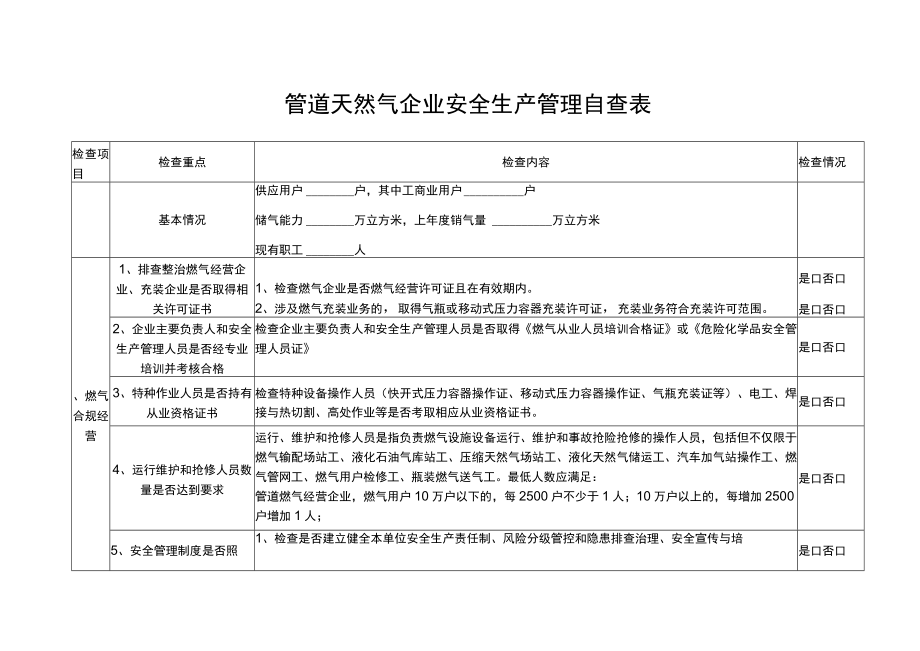 管道天然气企业安全生产管理自查表.docx_第1页