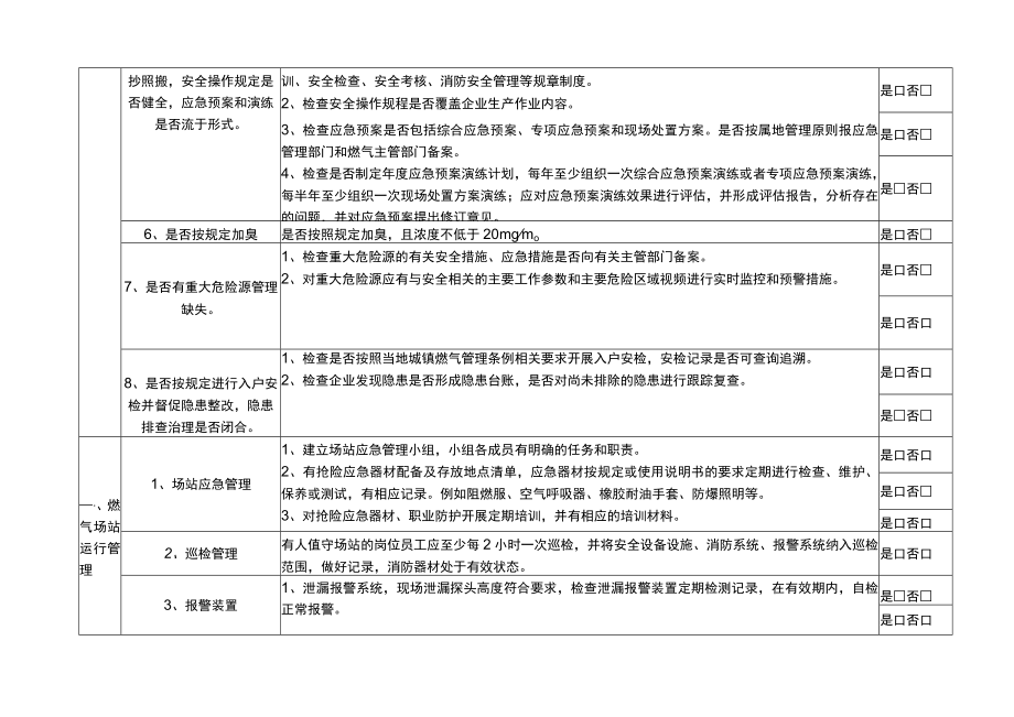 管道天然气企业安全生产管理自查表.docx_第2页