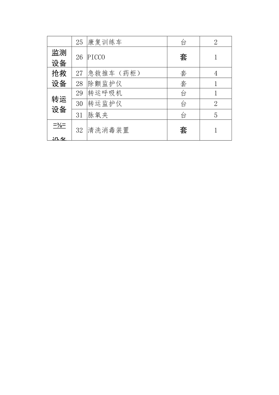 综合ICU设备配置参考标准.docx_第2页