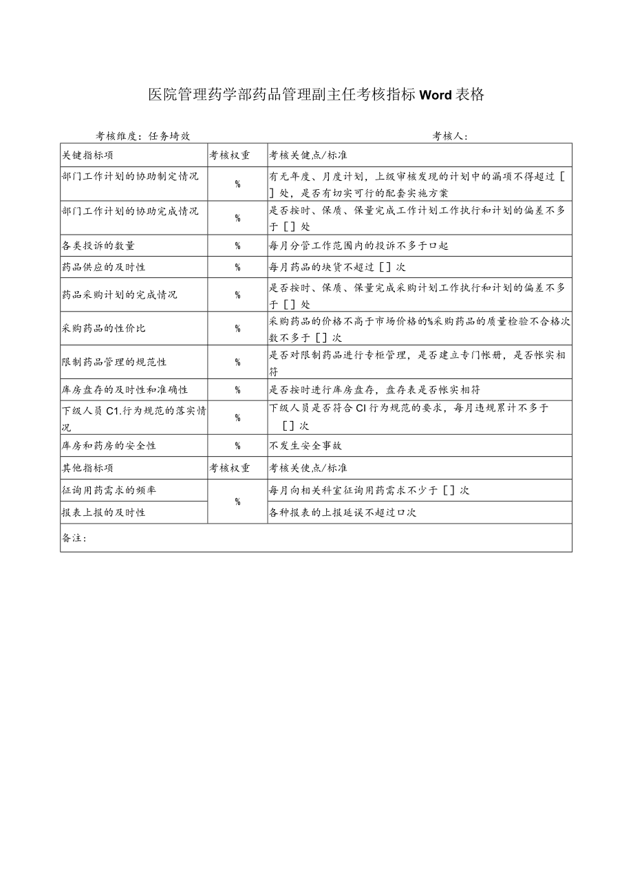 医院管理药学部药品管理副主任考核指标Word表格.docx_第1页