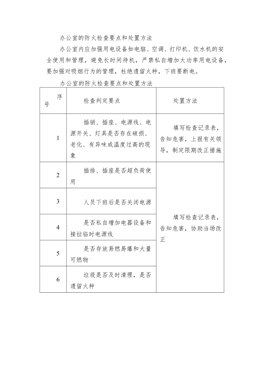 办公室的防火检查要点和处置方法.docx_第1页