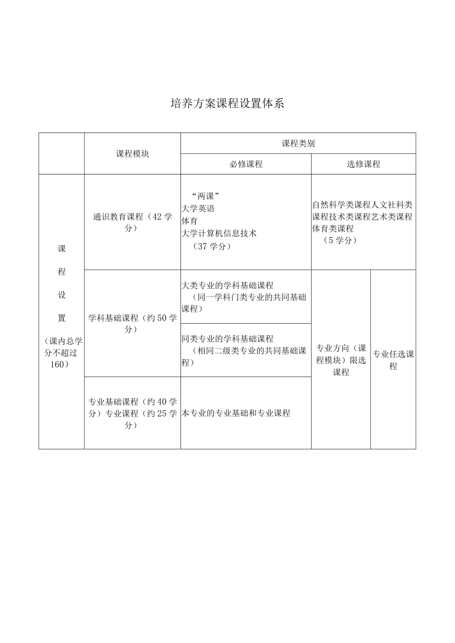 培养方案课程设置体系.docx_第1页