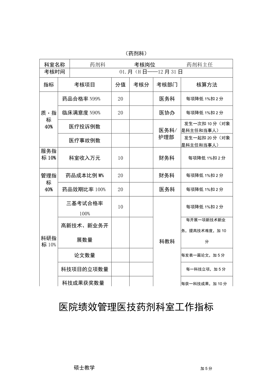 医院绩效管理医技药剂科室工作指标.docx_第1页