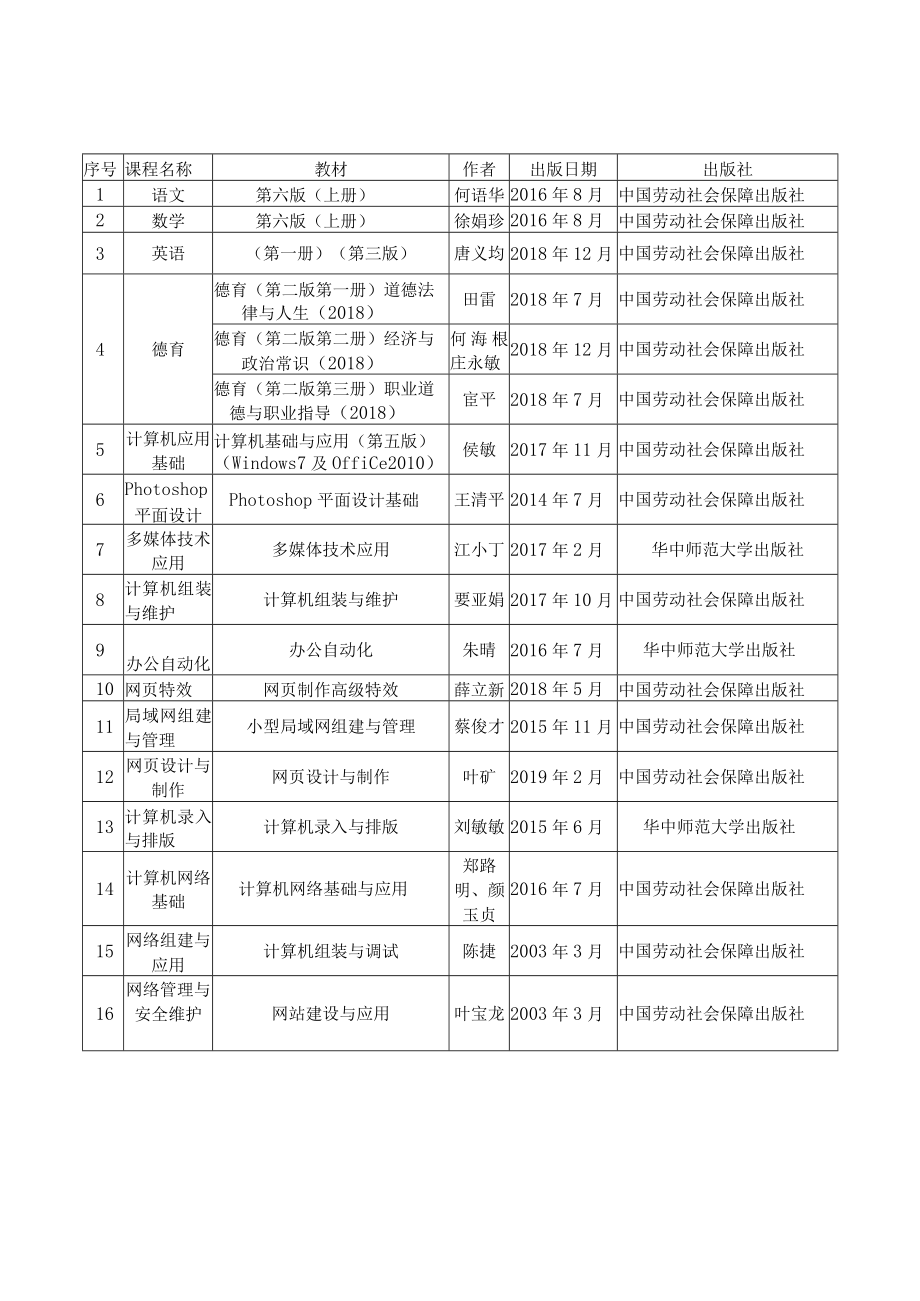 计算机网络应用.docx_第2页