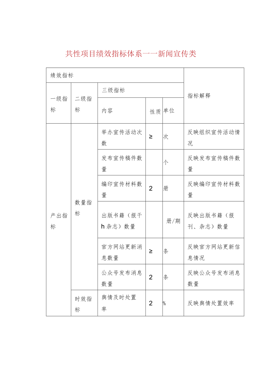 共性项目绩效指标体系——新闻宣传类.docx_第1页