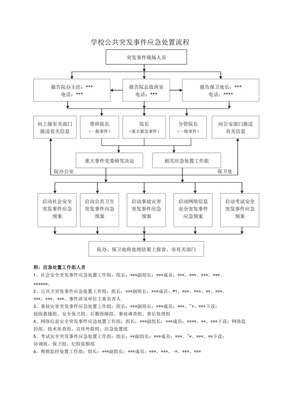 学校公共突发事件应急处置流程.docx_第1页