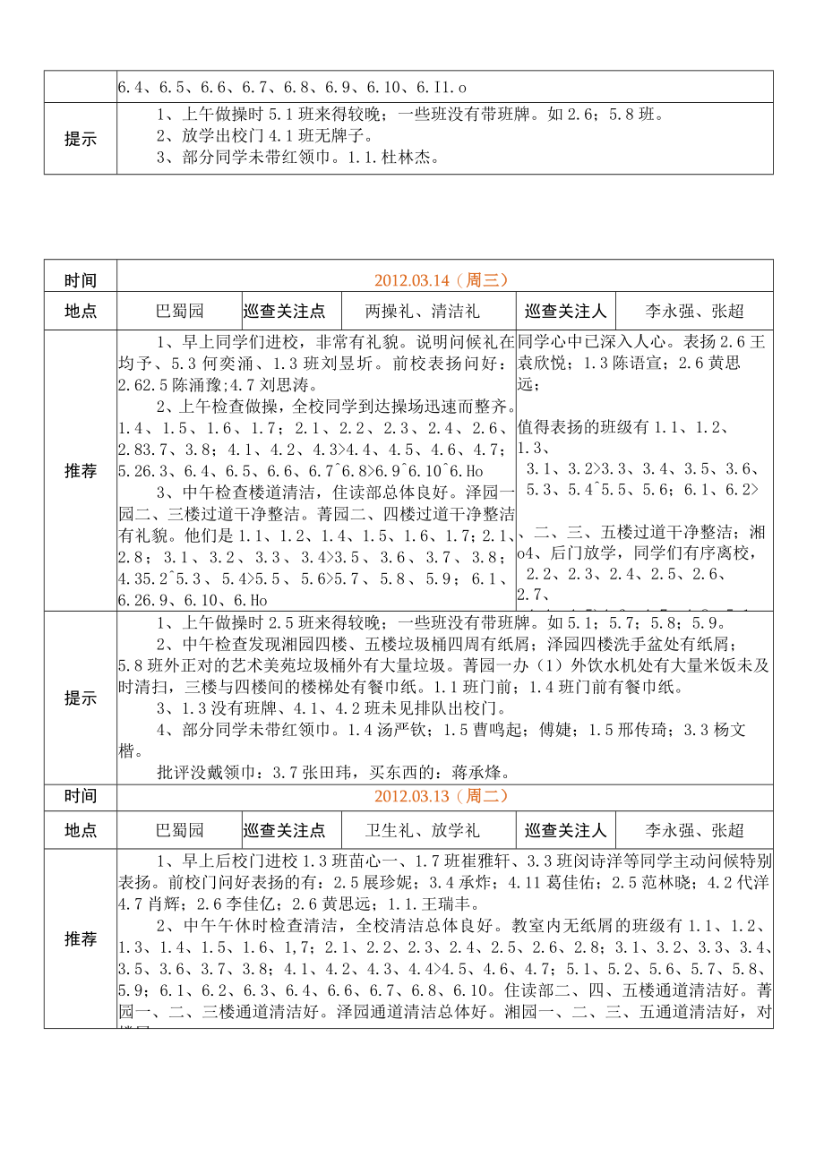 聚焦德育现场巴蜀园总值周记录表.docx_第2页