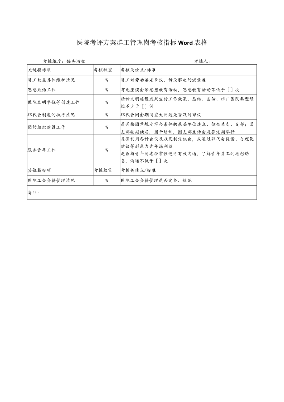 医院考评方案群工管理岗考核指标Word表格.docx_第1页