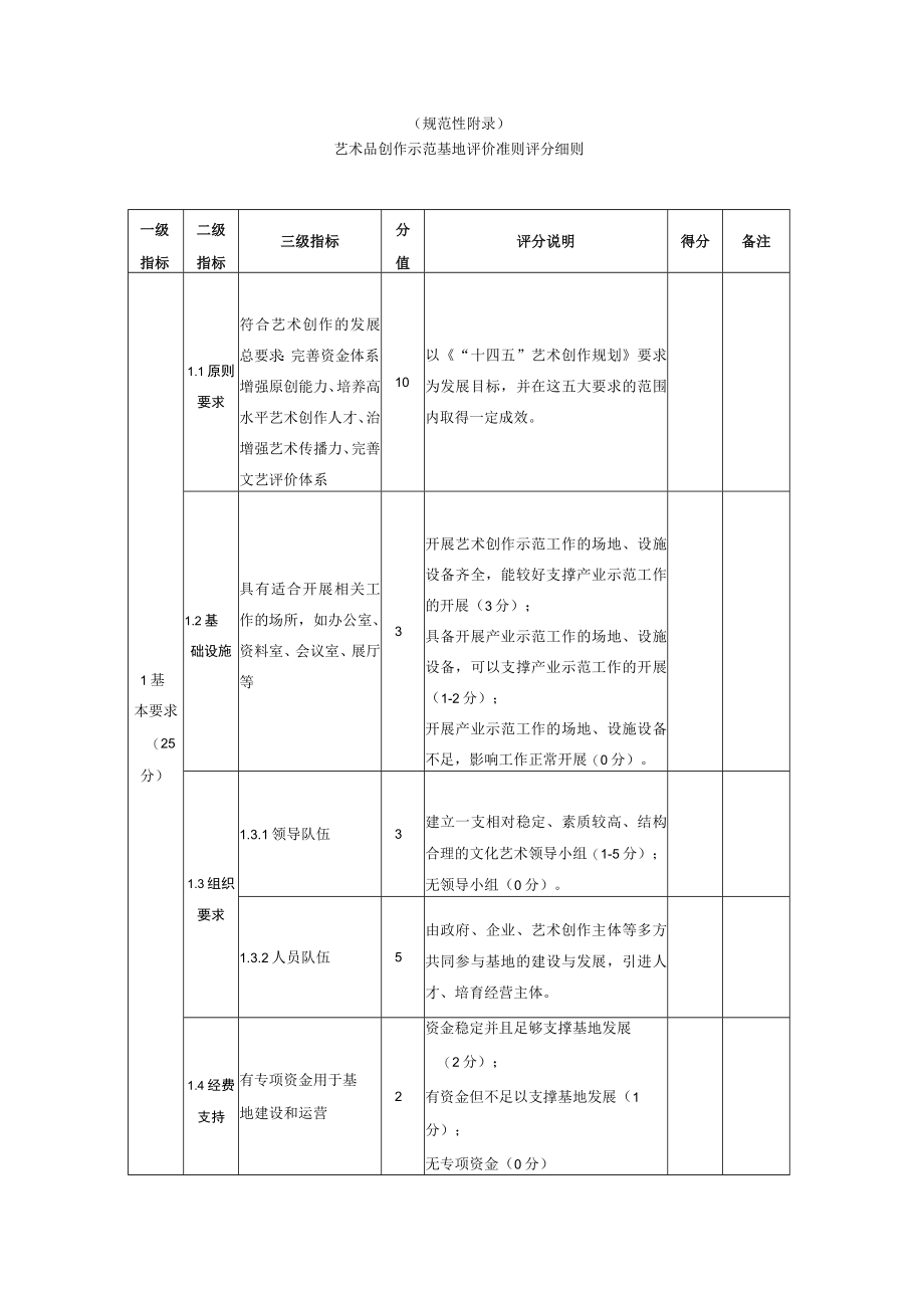 规范性艺术品创作示范基地评价准则评分细则.docx_第1页