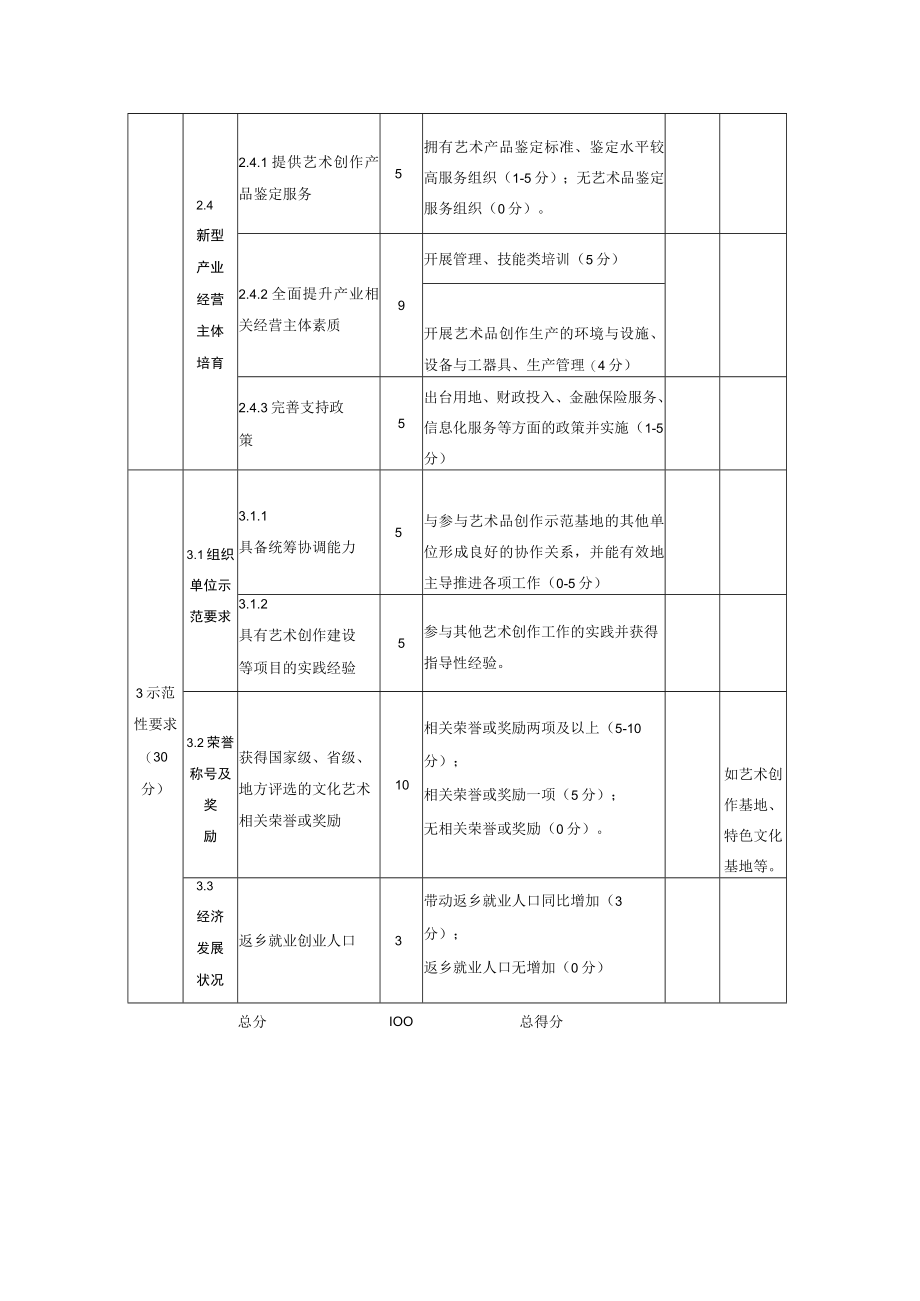 规范性艺术品创作示范基地评价准则评分细则.docx_第3页