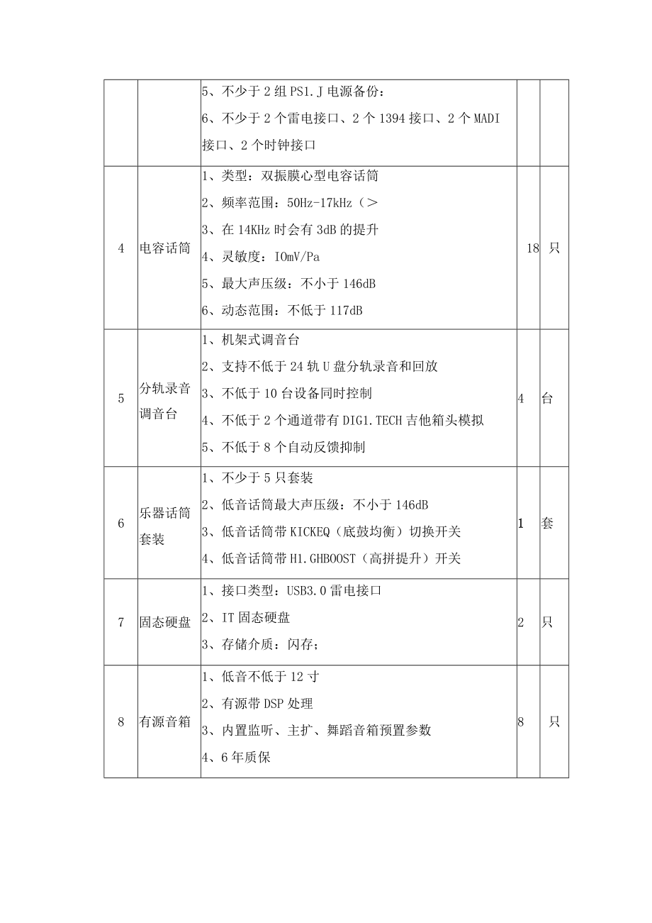 第六章招标项目技术参数及其他商务要求.docx_第2页