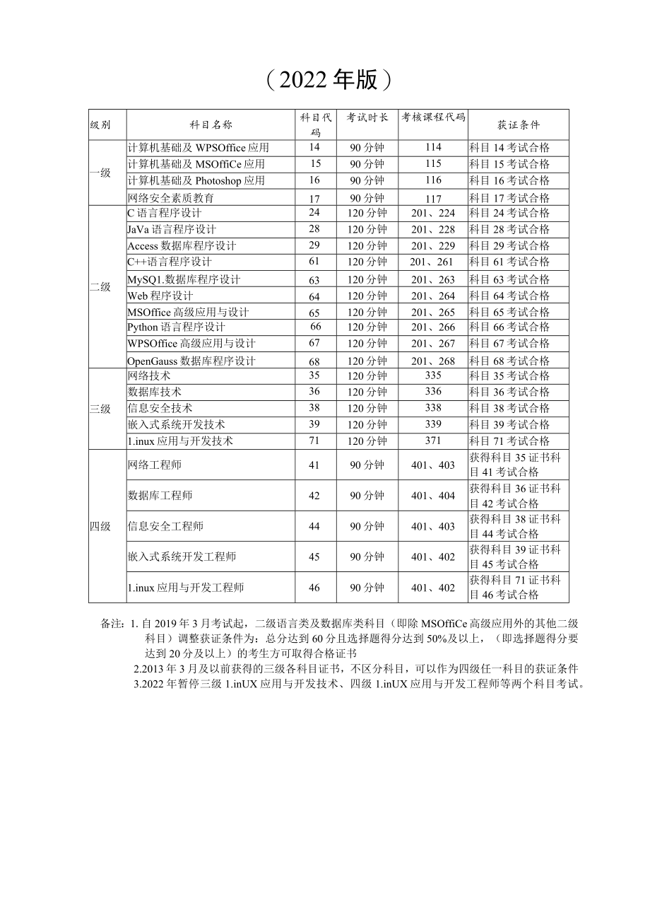 全国计算机等级考试考试大纲2022年版.docx_第3页