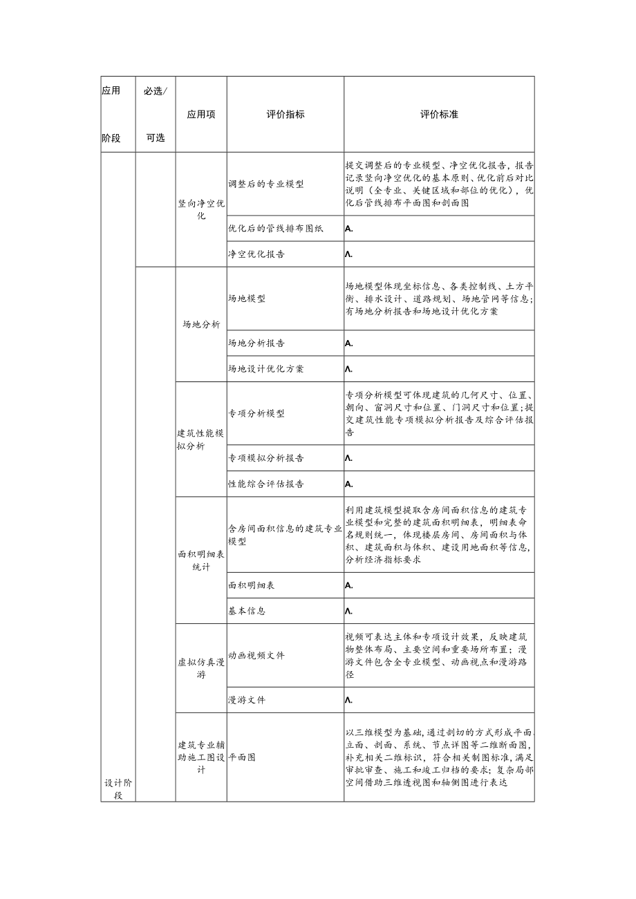 保障性住房项目BIM技术应用验收评审标准.docx_第2页