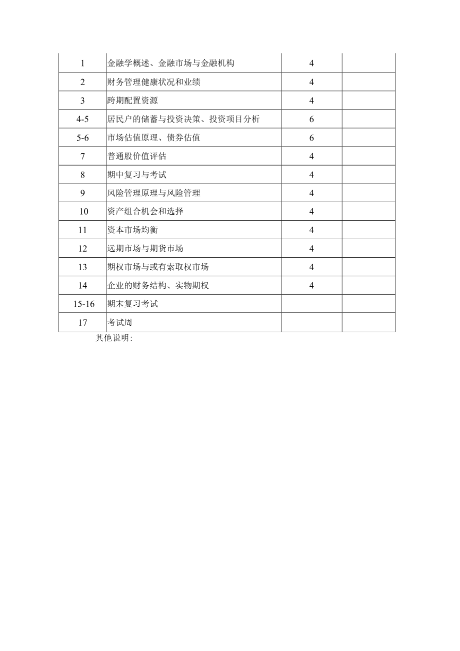 经济学院金融学课程教学大纲.docx_第2页