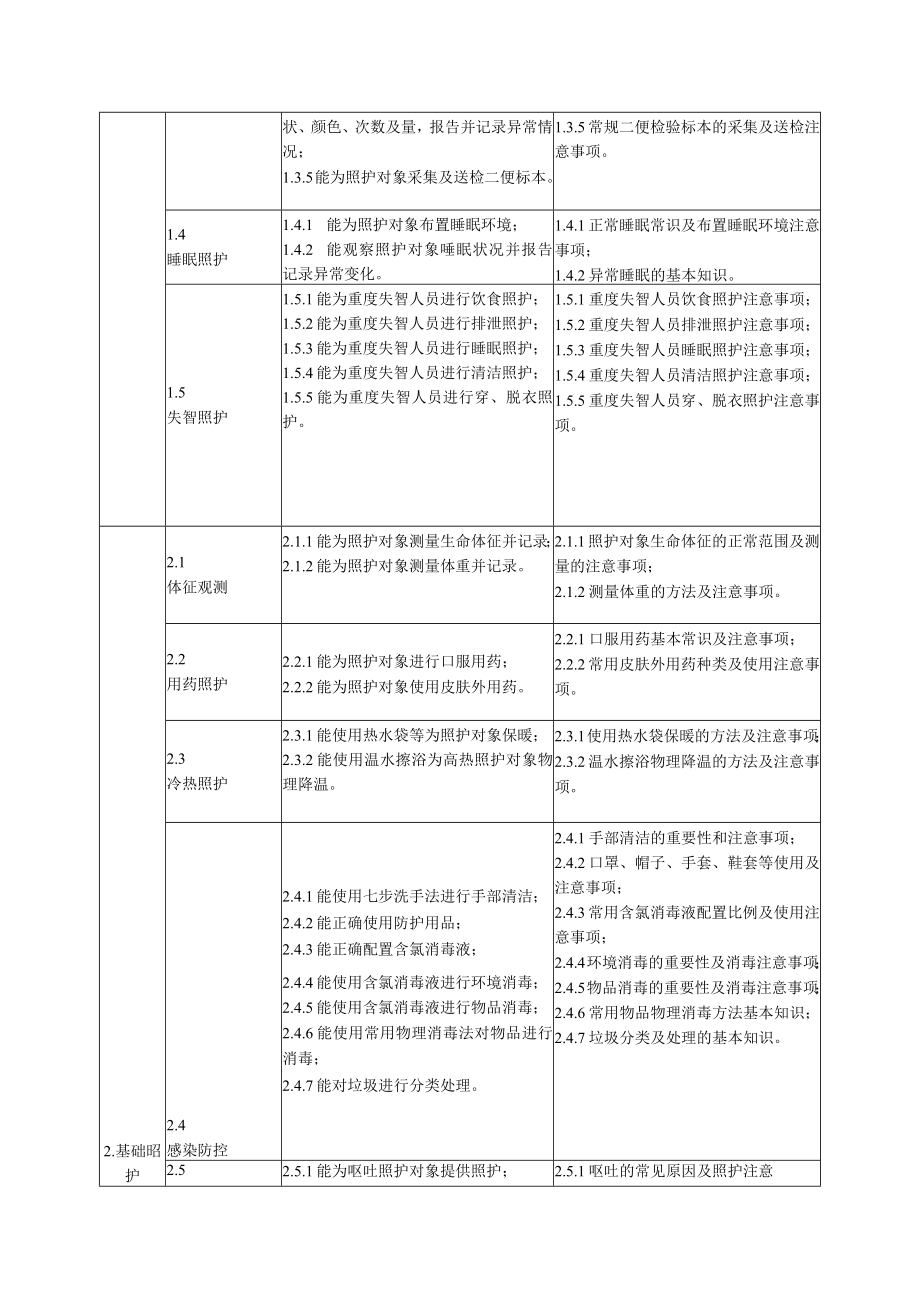 五级-初级护理员工作要求.docx_第2页