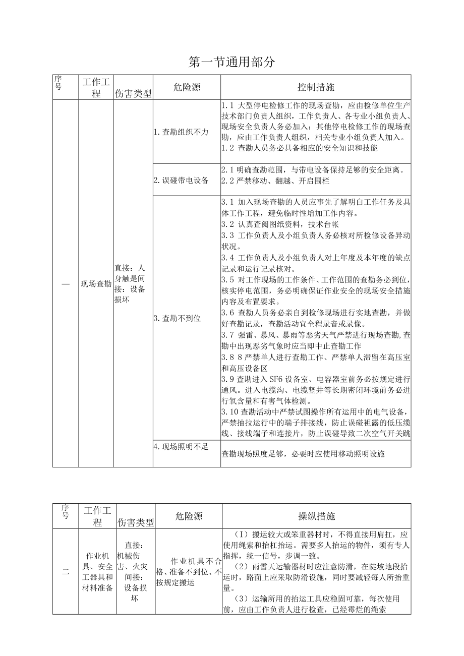 变电站工程施工危险点辨识及预控措施.docx_第1页