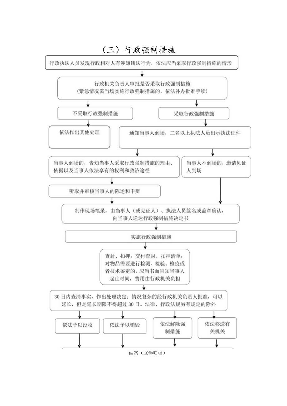 行政执法流程图案件来源一行政处罚一般程序.docx_第3页