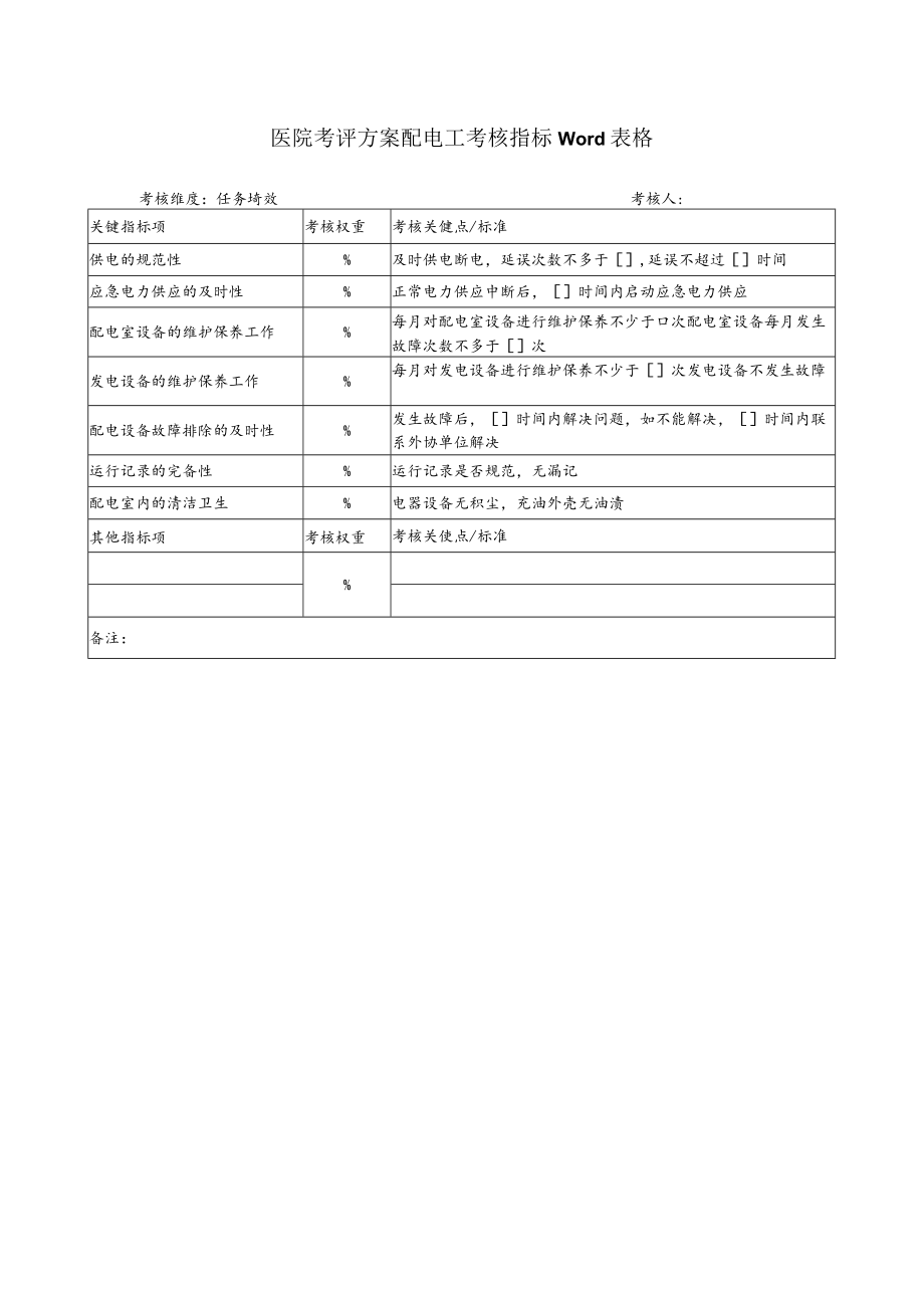 医院考评方案配电工考核指标Word表格.docx_第1页