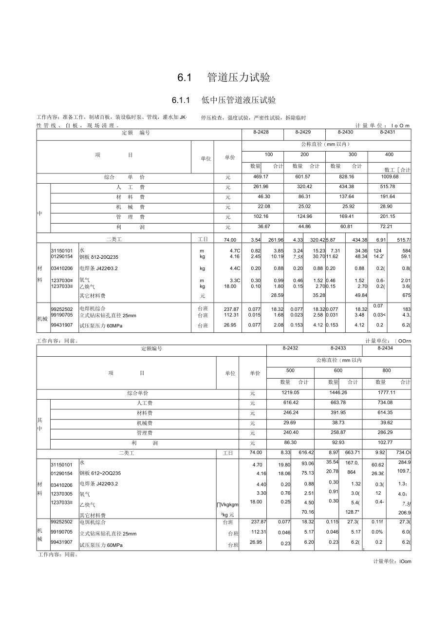 管道压力试验、吹扫与清洗-定额.docx_第1页