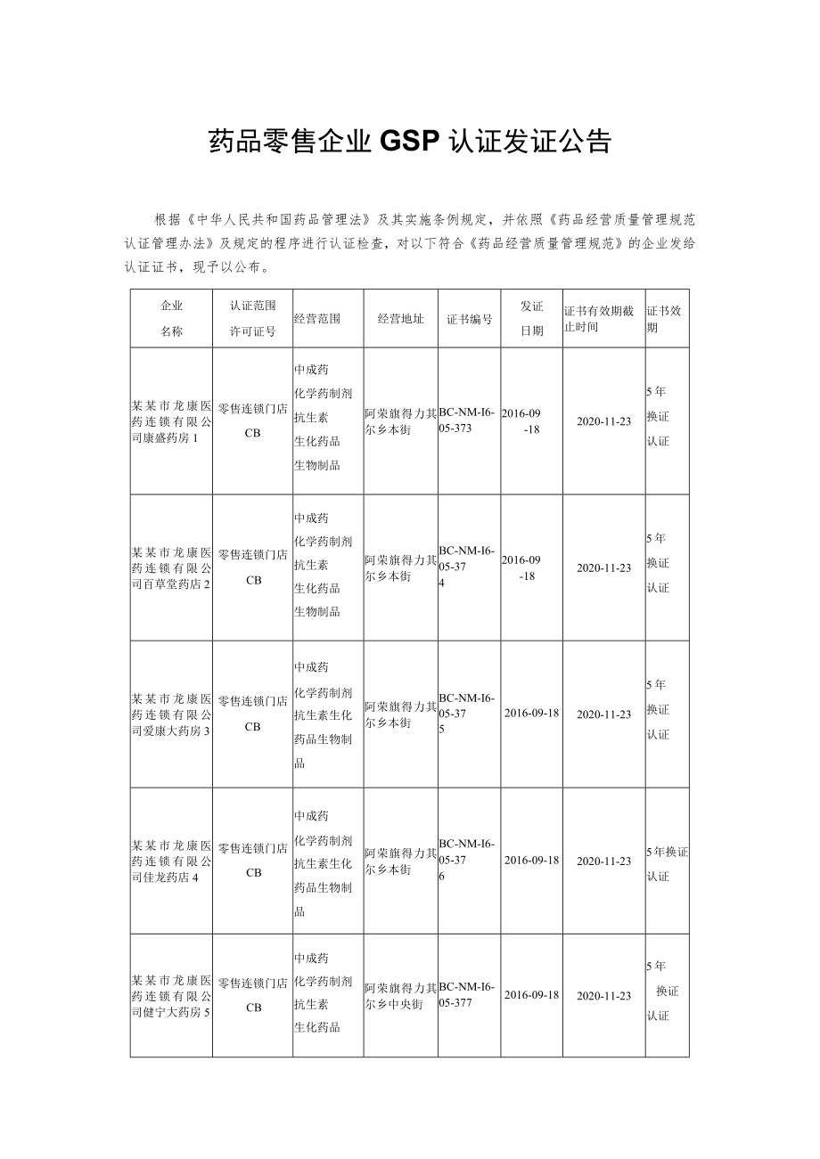 药品零售企业GSP认证发证公告.docx_第1页