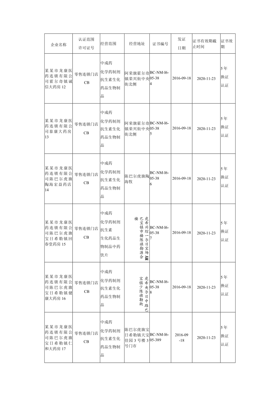 药品零售企业GSP认证发证公告.docx_第3页