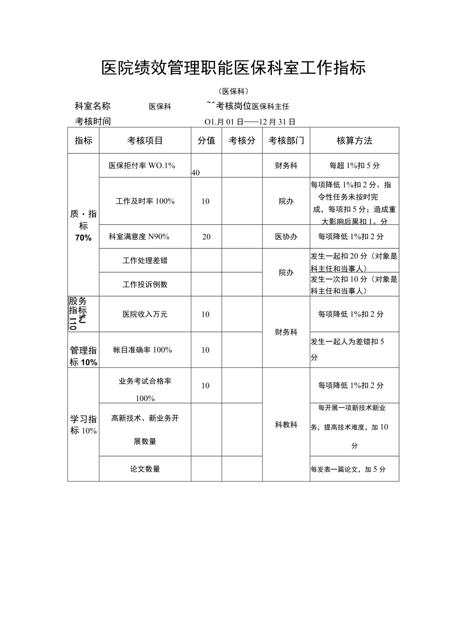 医院绩效管理职能医保科室工作指标.docx_第1页